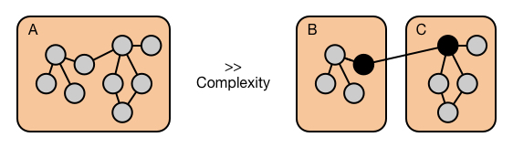 ComplexityModularity1