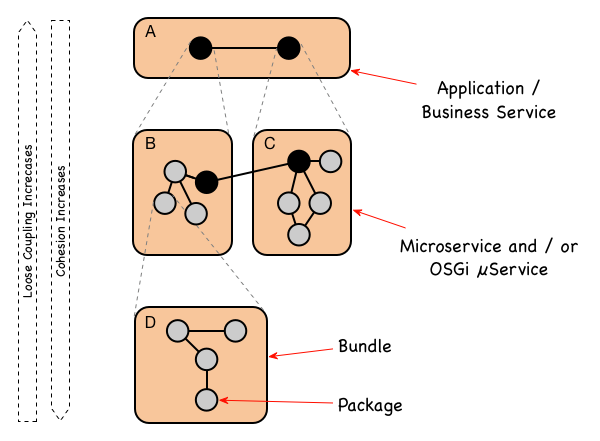 ComplexityModularity3-1