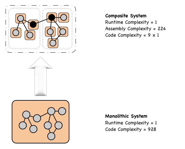 CompositeSystem