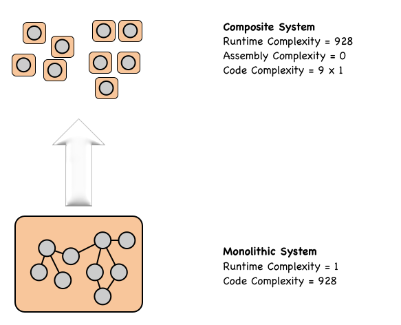 Microservices